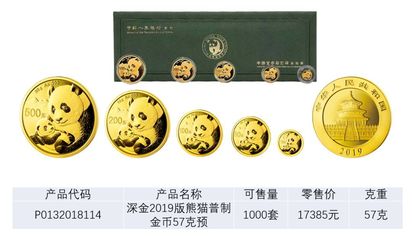 2019熊貓幣來(lái)啦，國(guó)寶熊貓帶回家，搭配家具更添溫馨