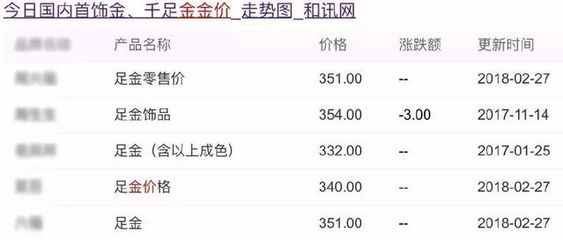 限時3天黃金風暴 每克直降40元，對戒第二枚半價，搶購倒計時！